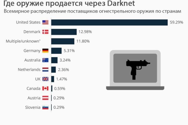 Кракен перейти