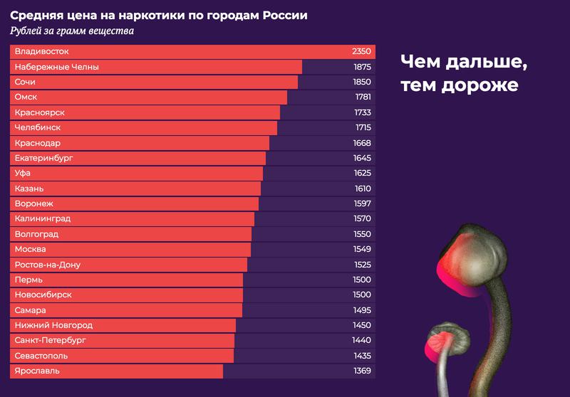 Не могу зайти на кракен